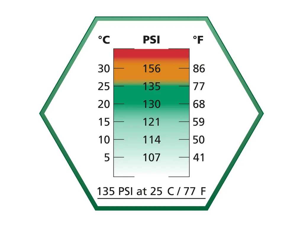 ASG ULTRAIR GAS SERIES (GREEN) - Image 4